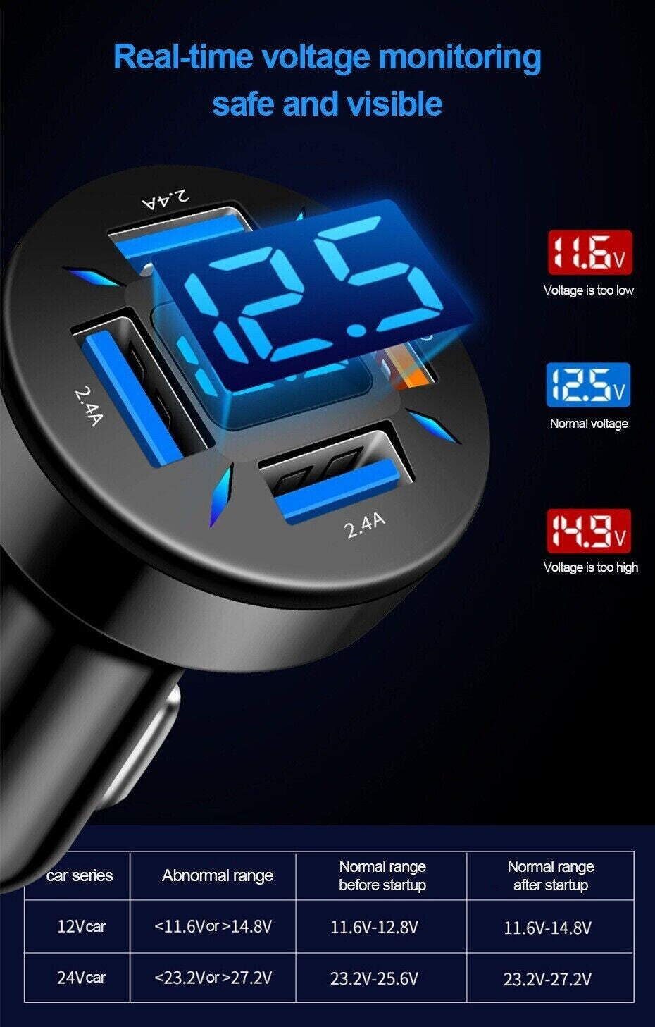 4 Port USB Super Fast Car Charger Adapter for Iphone Samsung Android Cell Phone